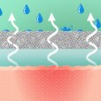 waterproof and breathable bandage graphic